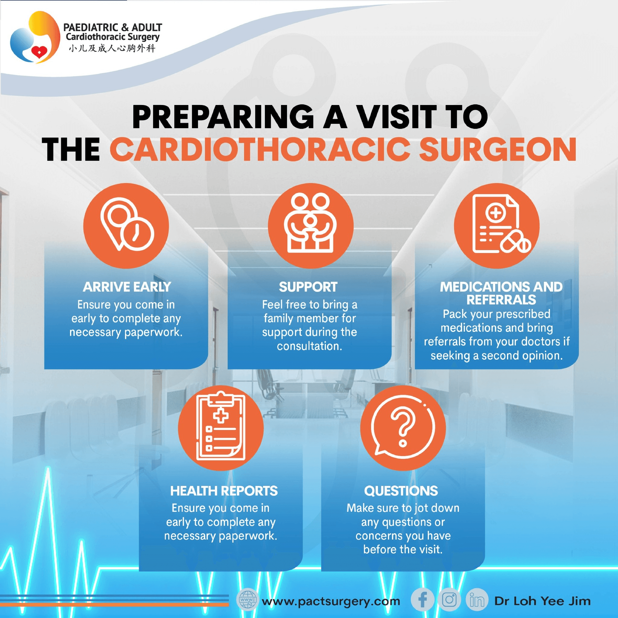 Preparing a visit to the Cardiothoracic Surgeon